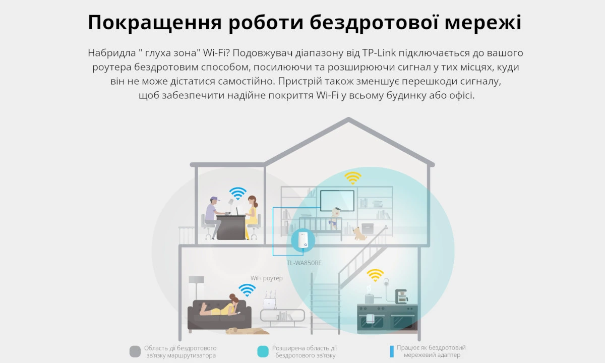 Ілюстрація покращення роботи бездротової мережі з подовжувачем сигналу від tp-link 